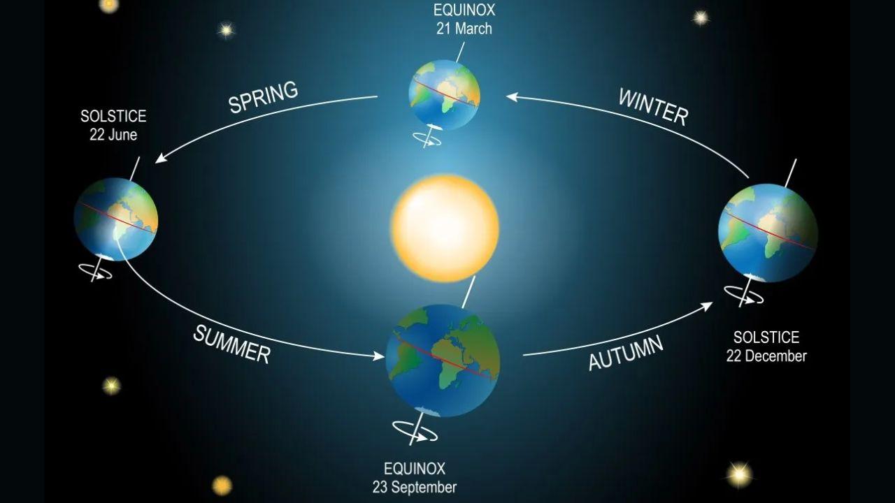 Perbedaan Solstice dan Equinox Jadi Tanda Perubahan Musim,